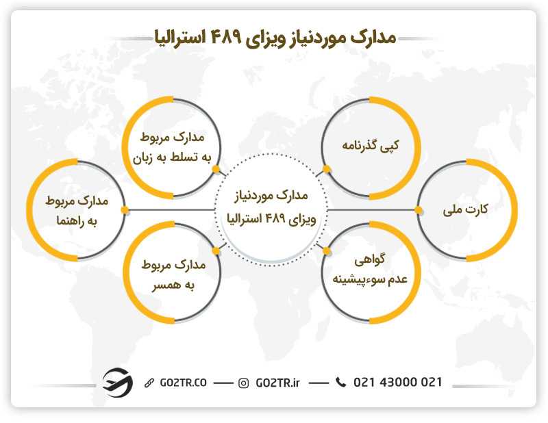 مدارک مورد نیاز ویزای موقت مهارت منطقه ای استرالیا (ساب کلاس ۴۸۹)