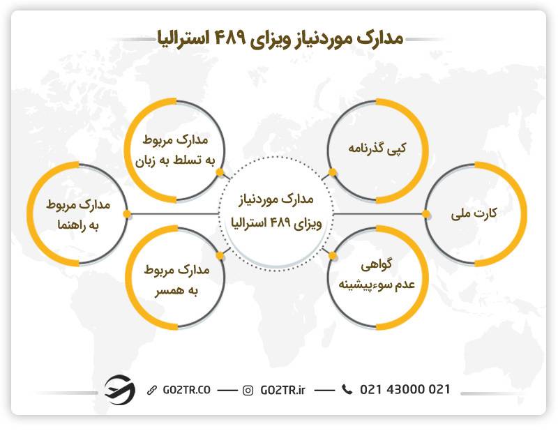 مدارک مورد نیاز ویزای موقت مهارت منطقه ای استرالیا (ساب کلاس ۴۸۹) 