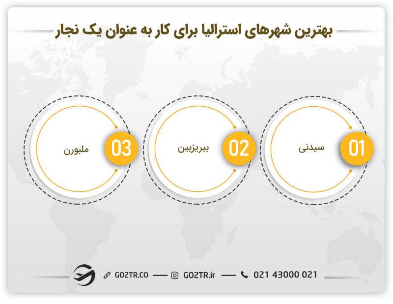 بهترین شهرهای استرالیا برای کار به عنوان یک نجار
