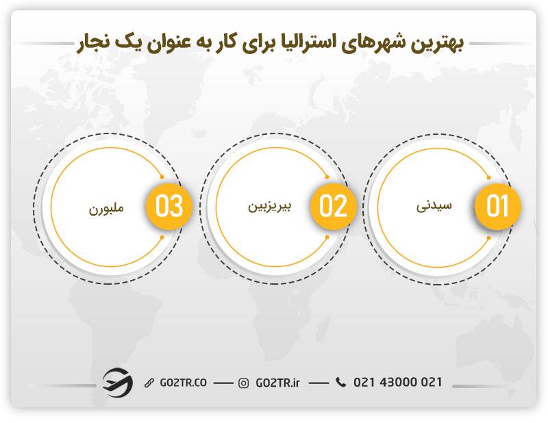 بهترین شهرهای استرالیا برای کار به عنوان یک نجار