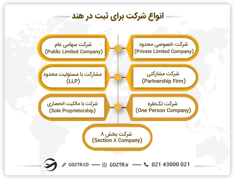 انواع شرکت قابل ثبت در هند