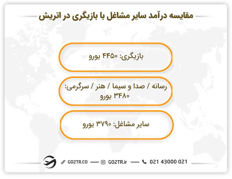 مقایسه درآمد بازیگری با سایر مشاغل در اتریش