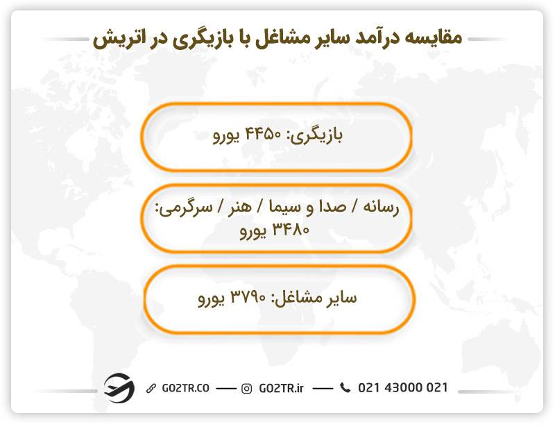 مقایسه درآمد بازیگری با سایر مشاغل در اتریش