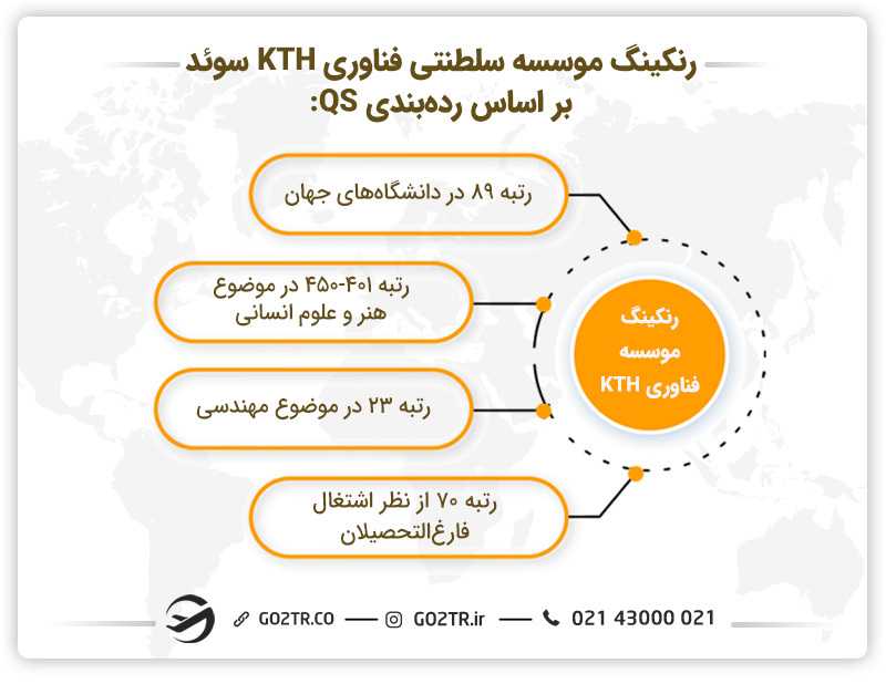 رنکینگ موسسه سلطنتی فناوری KTH سوئد