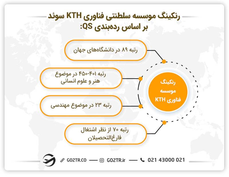 رنکینگ موسسه سلطنتی فناوری KTH سوئد