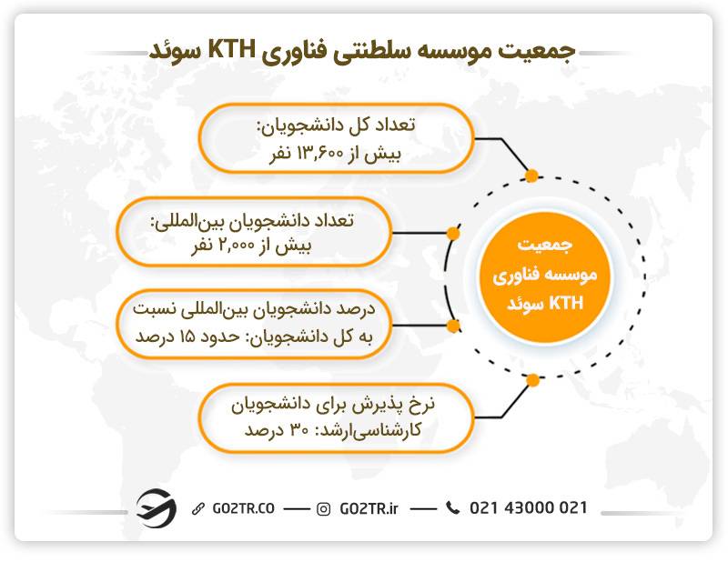جمعیت موسسه سلطنتی فناوری KTH سوئد