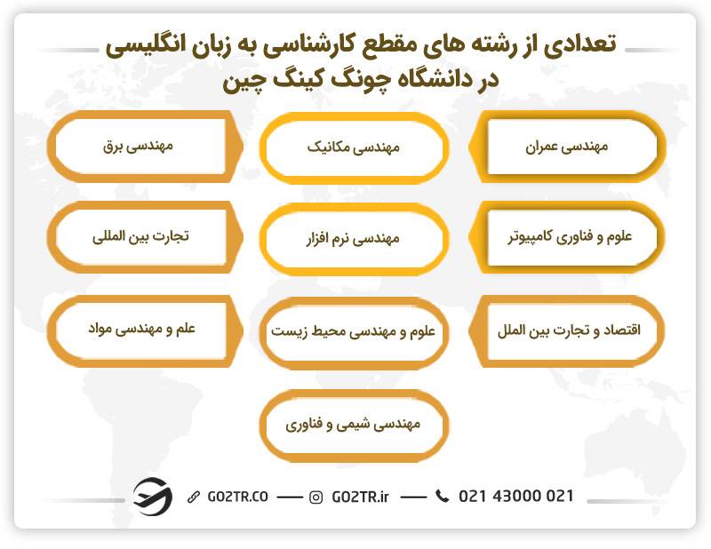 تعدادی از رشته‌های مقطع کارشناسی دانشگاه چونگ کینگ چین