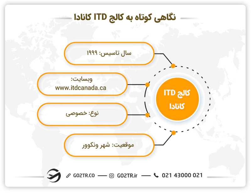 نگاهی کوتاه به کالج ITD کانادا