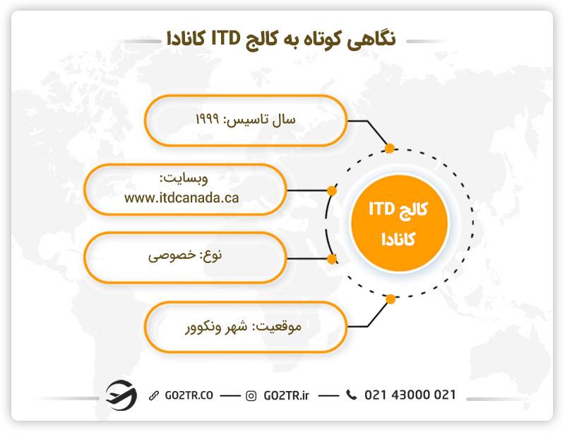 نگاهی کوتاه به کالج ITD کانادا