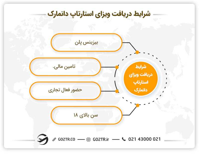 شرایط دریافت ویزای استارتاپ دانمارک