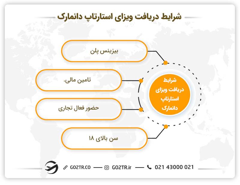 شرایط دریافت ویزای استارتاپ دانمارک 