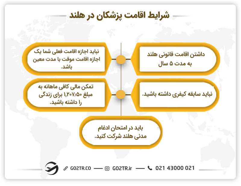 شرایط اقامت پزشکان در هلند