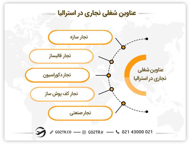 عناوین شغلی نجاری در استرالیا