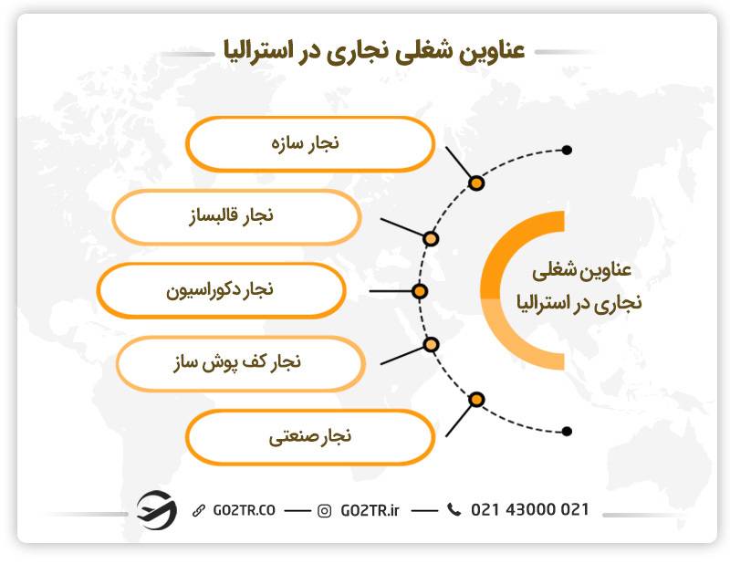 عناوین شغلی نجاری در استرالیا