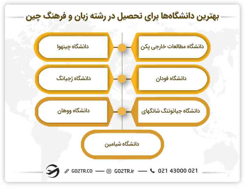بهترین رشته های تحصیلی چین و دانشگاه ای برتر برای تحصیل