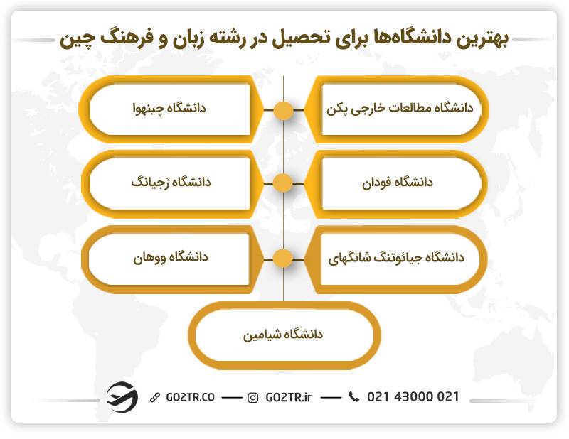 بهترین رشته های تحصیلی چین و دانشگاه ای برتر برای تحصیل