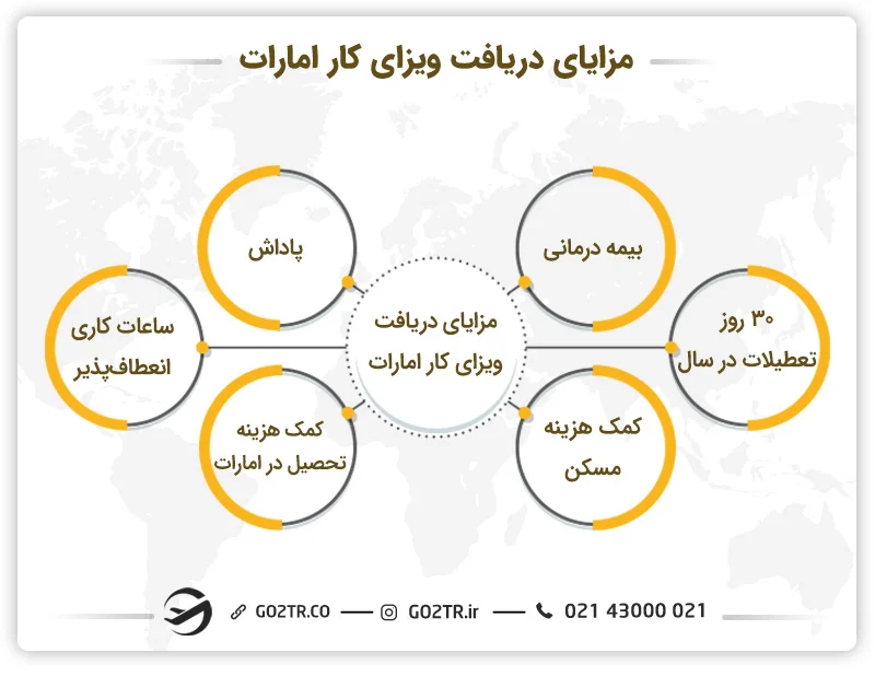 مزایای دریافت ویزای کار امارات
