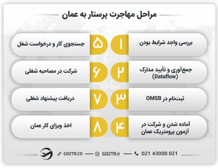 مراحل مهاجرت پرستار به عمان