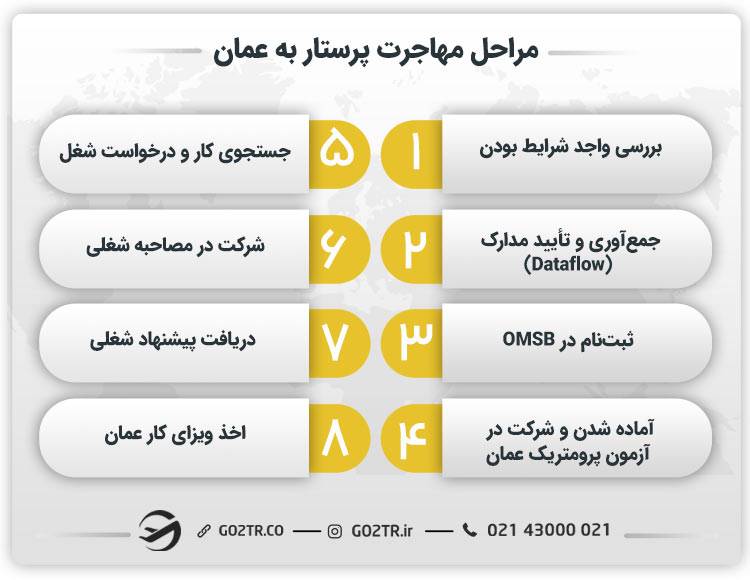 مراحل مهاجرت پرستار به عمان