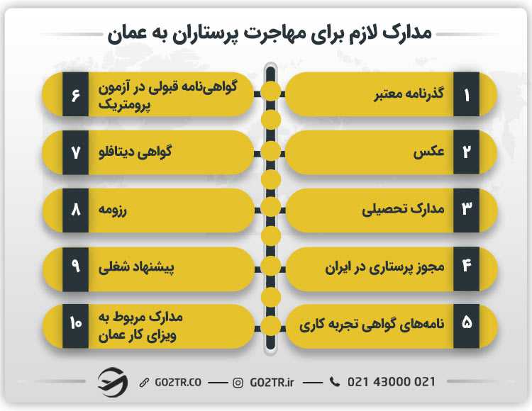 مدارک لازم برای مهاجرت پرستاران به عمان