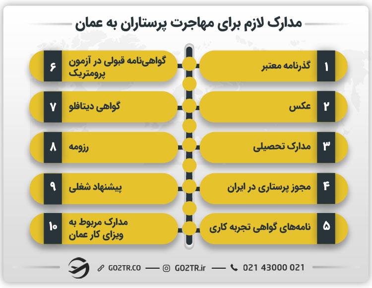 مدارک لازم برای مهاجرت پرستاران به عمان