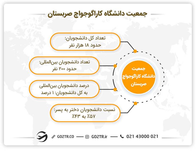 جمعیت دانشگاه کاراگوجواچ صربستان (کراگویواتس صربستان)