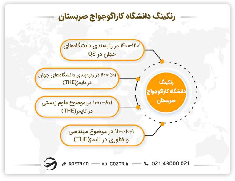 رنکینگ دانشگاه کاراگوجواچ صربستان (کراگویواتس صربستان)