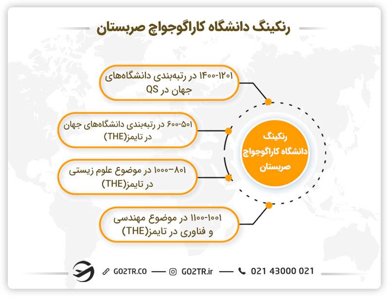 رنکینگ دانشگاه کاراگوجواچ صربستان (کراگویواتس صربستان)