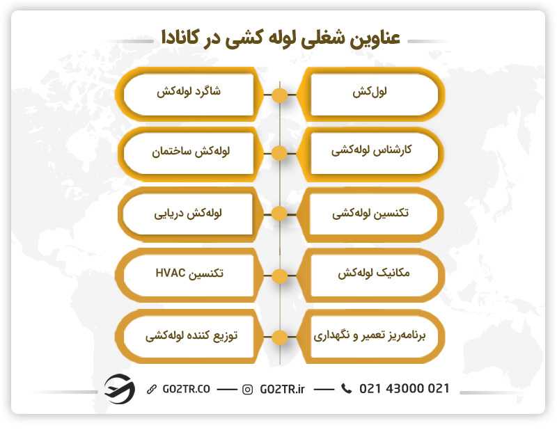 مهاجرت لوله کش ها به کانادا - عناوین شغلی لوله کشی در کانادا
