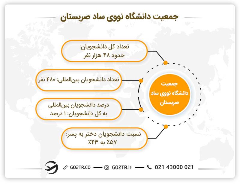 جمعیت دانشگاه نووی ساد صربستان