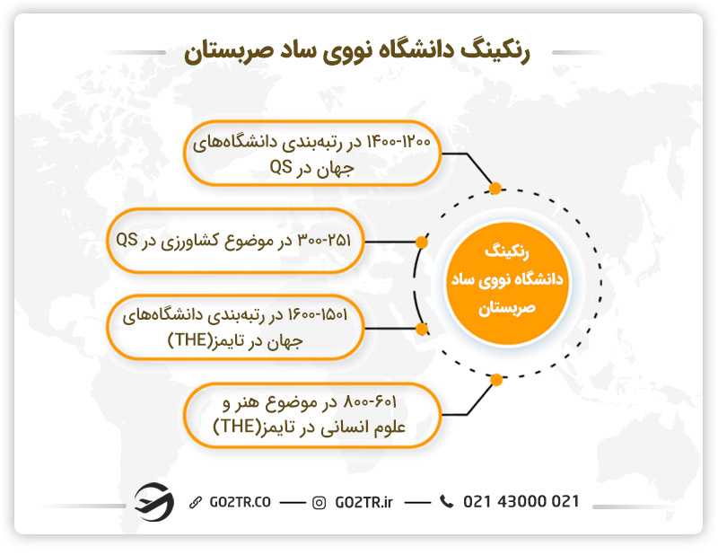 رنکینگ دانشگاه نووی ساد صربستان