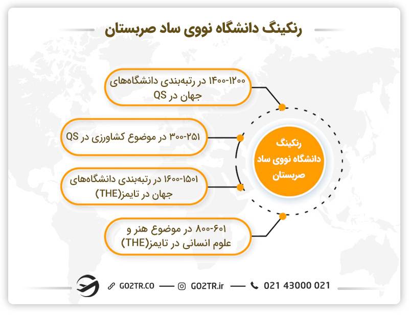 رنکینگ دانشگاه نووی ساد صربستان