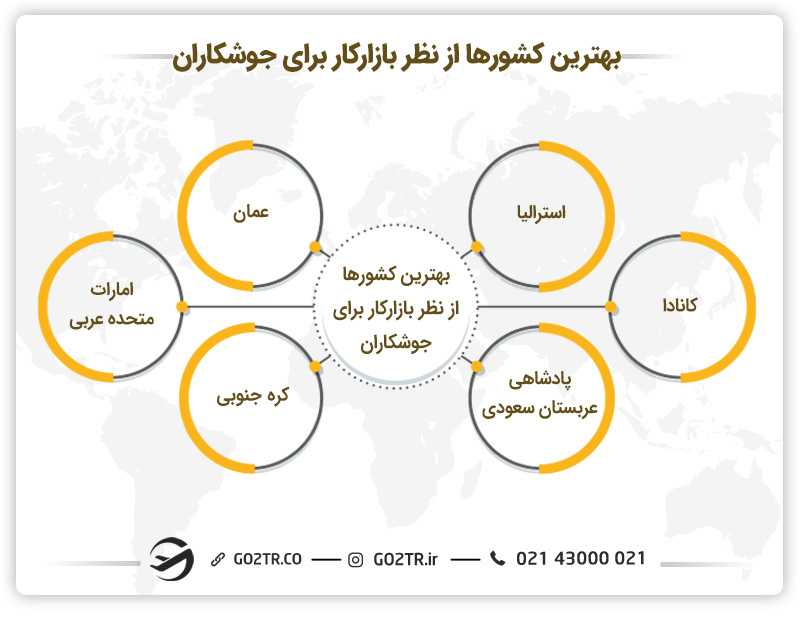 بهترین کشورها از نظر بازارکار برای جوشکاران - جوشکاری در کانادا