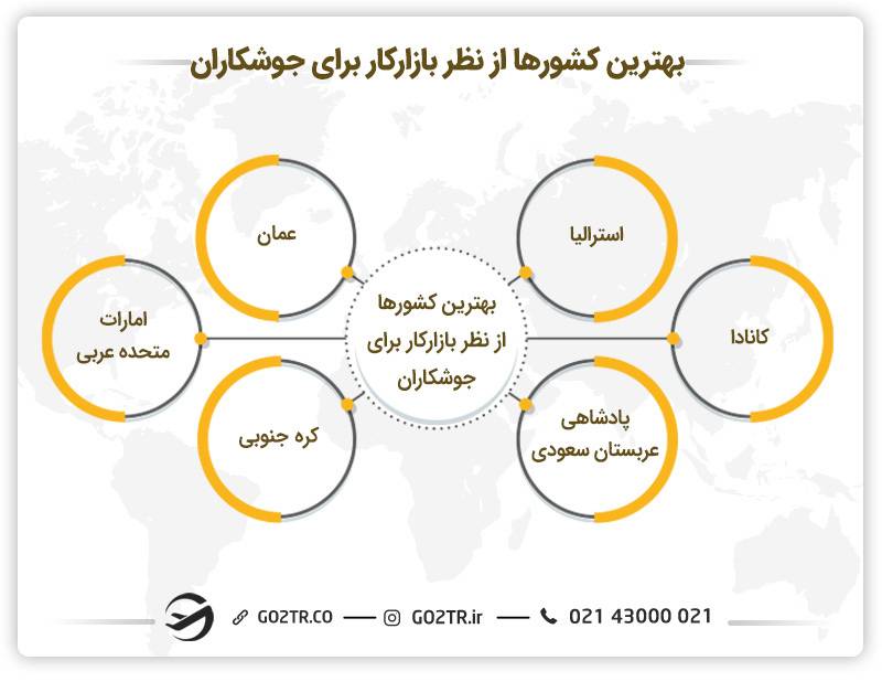 بهترین کشورها از نظر بازارکار برای جوشکاران - جوشکاری در کانادا