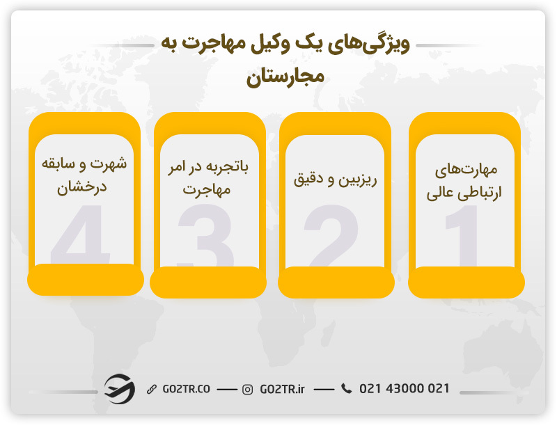 ویژگی‌های یک وکیل معتبر مهاجرت به مجارستان 