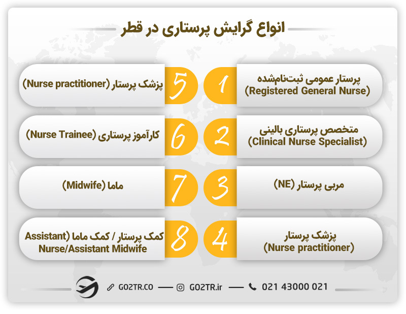 انواع گرایش پرستاری در قطر