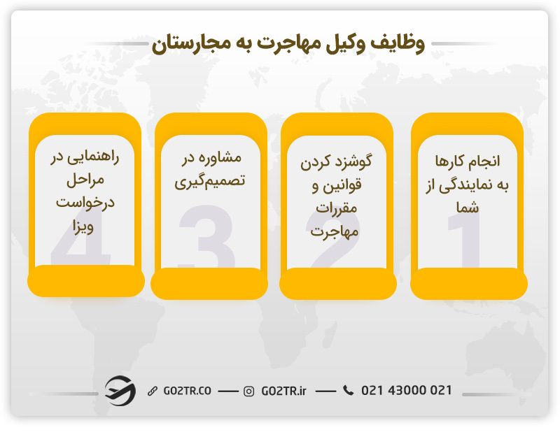 وظایف وکیل مهاجرت به مجارستان