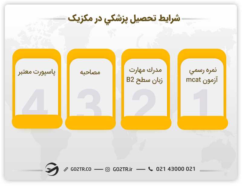 شرایط کلی تحصیل پزشکی در مکزیک