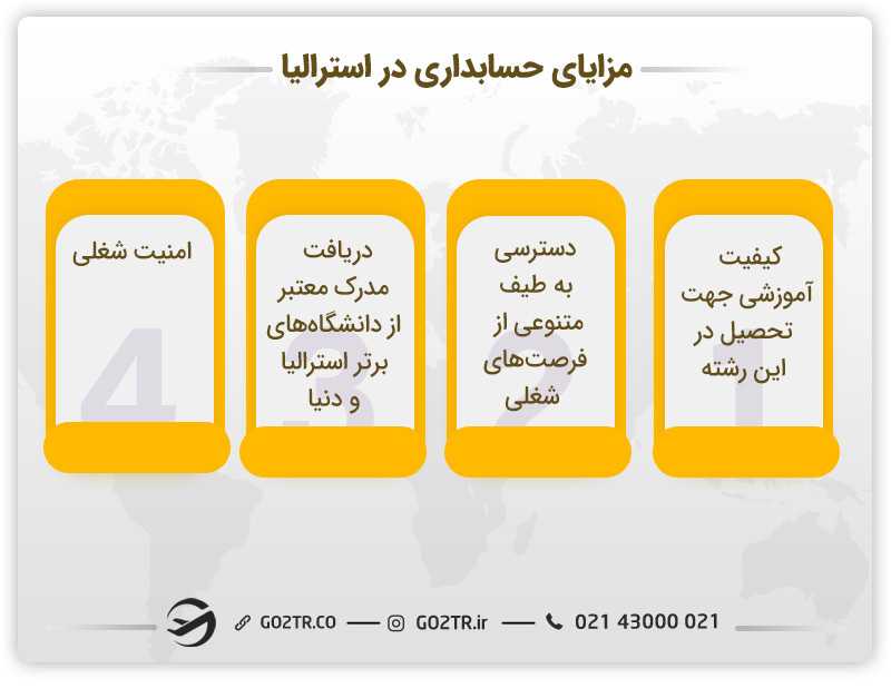 تصویری از مزایای حسابداری در استرالیا