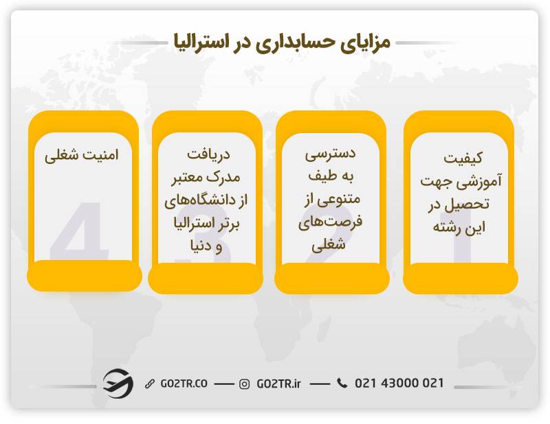 تصویری از مزایای حسابداری در استرالیا