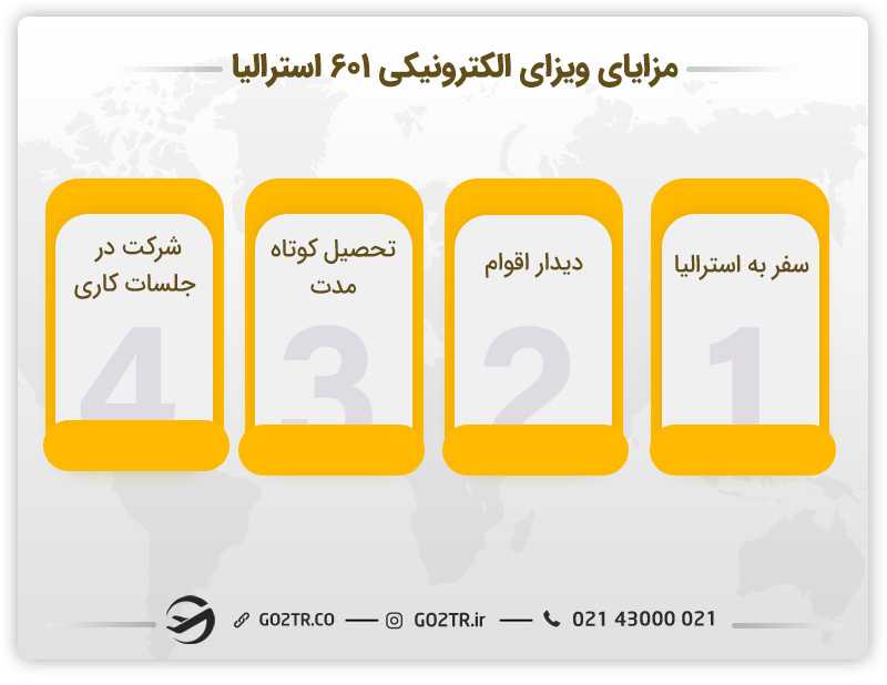 مزایای ویزای الکترونیکی ۶۰۱ استرالیا