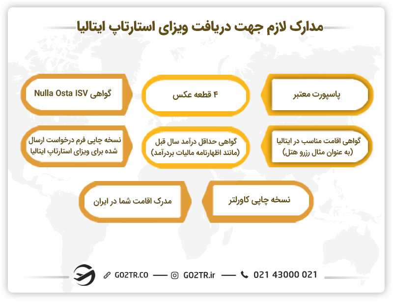 مدارک لازم جهت دریافت ویزای استارتاپ ایتالیا