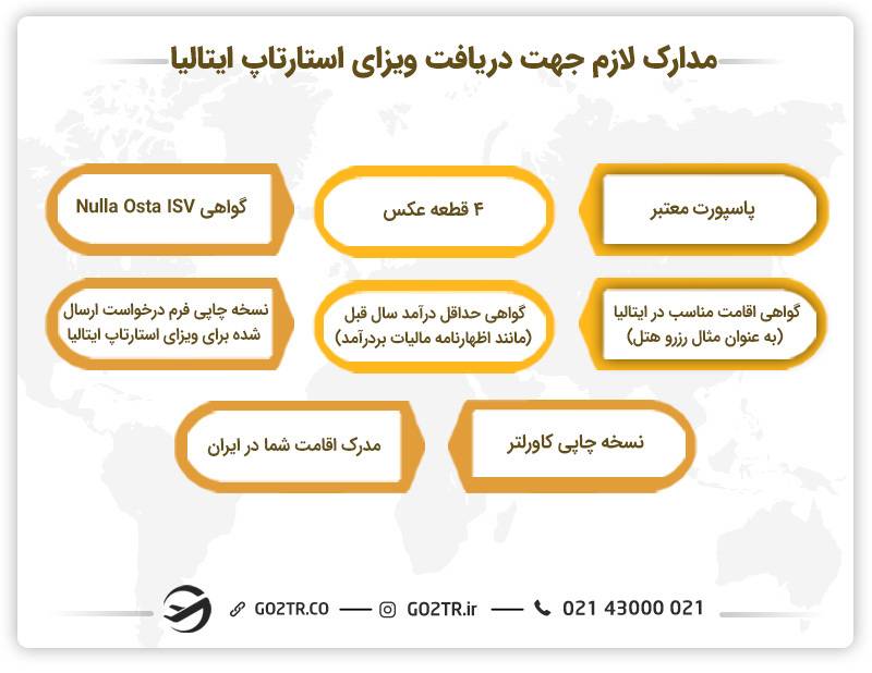 مدارک لازم جهت دریافت ویزای استارتاپ ایتالیا
