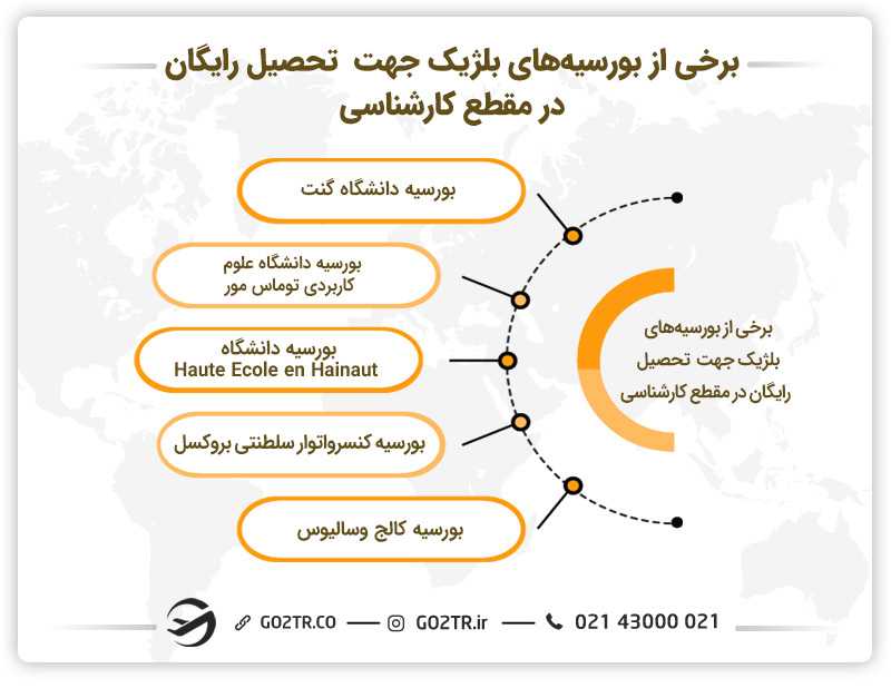 تحصیل رایگان در بلژیک در مقطع کارشناسی