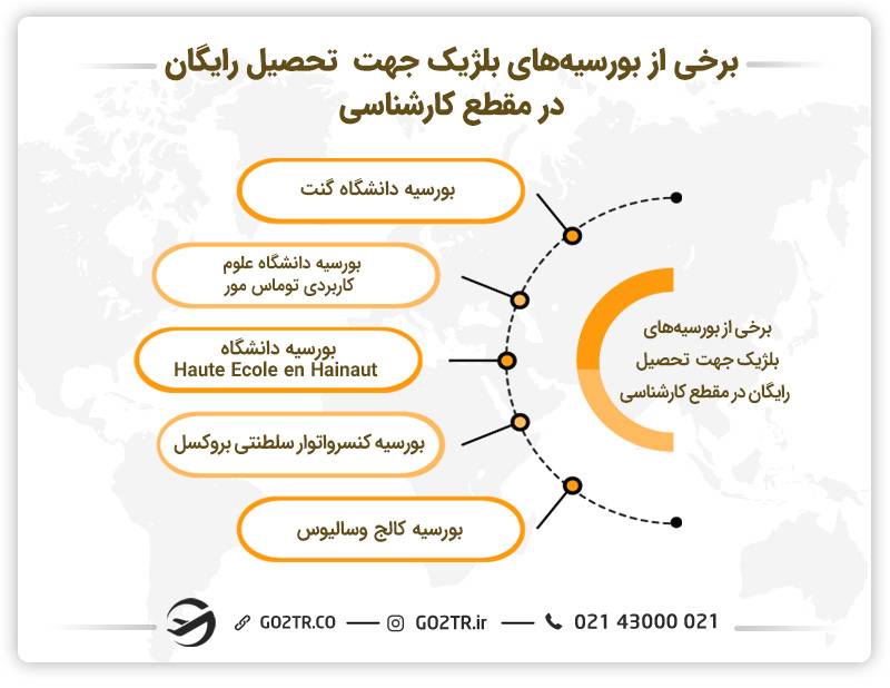 تحصیل رایگان در بلژیک در مقطع کارشناسی