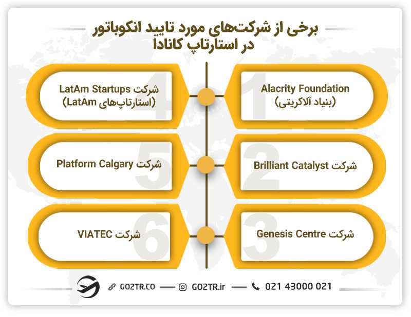 برخی از شرکتهای مورد تایید انکوباتور در استارتاپ کانادا