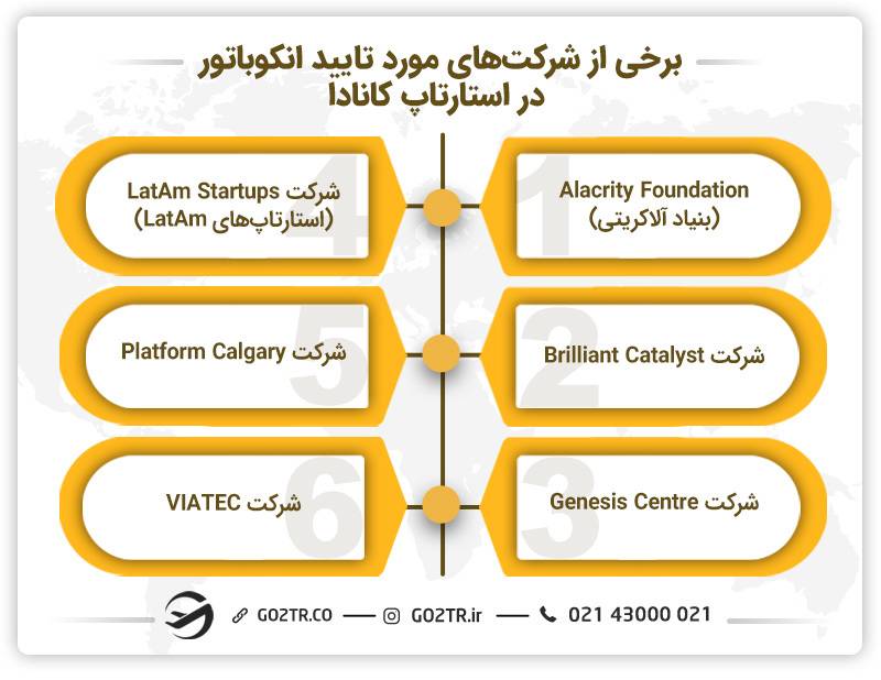برخی از شرکت‌های مورد تایید انکوباتور در استارتاپ کانادا