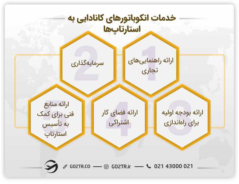 خدمات انکوباتور در استارتاپ کانادا