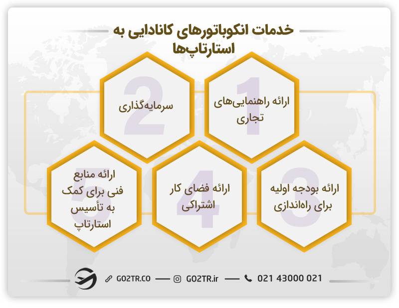 خدمات انکوباتور در استارتاپ کانادا