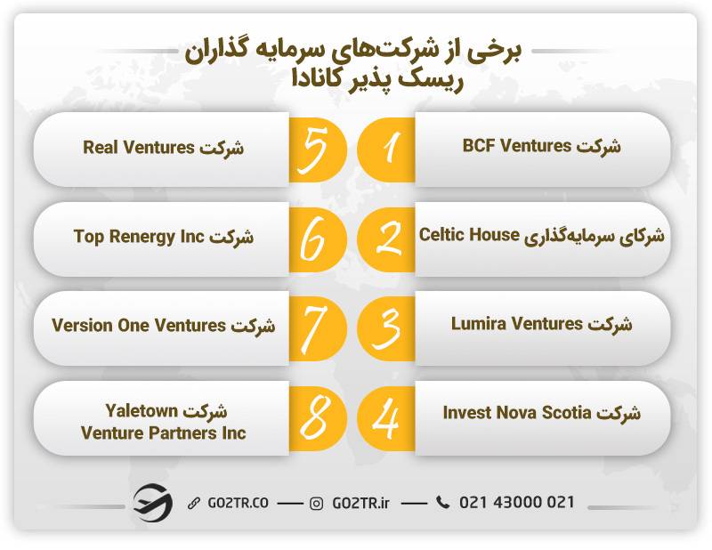 برخی از شرکت‌های سرمایه گذاران ریسک پذیر کانادا